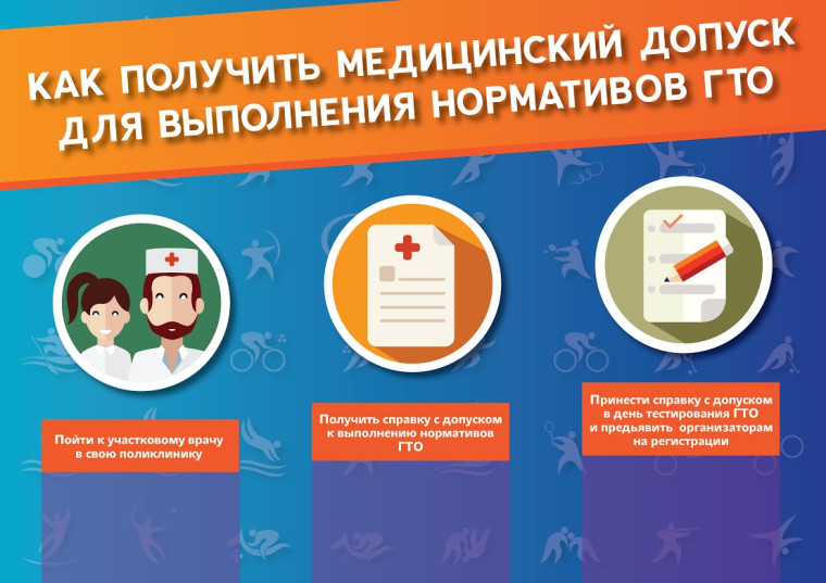 Новости ГТО.