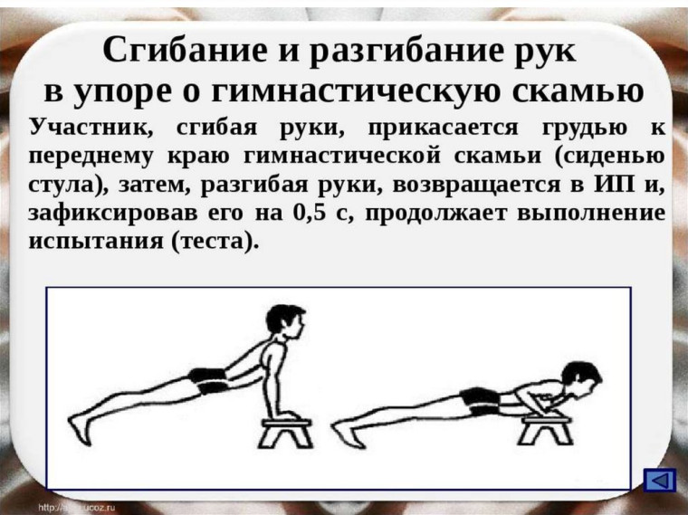 Новости ГТО.