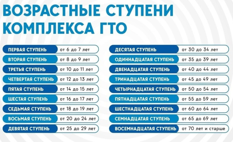 Новости ГТО.